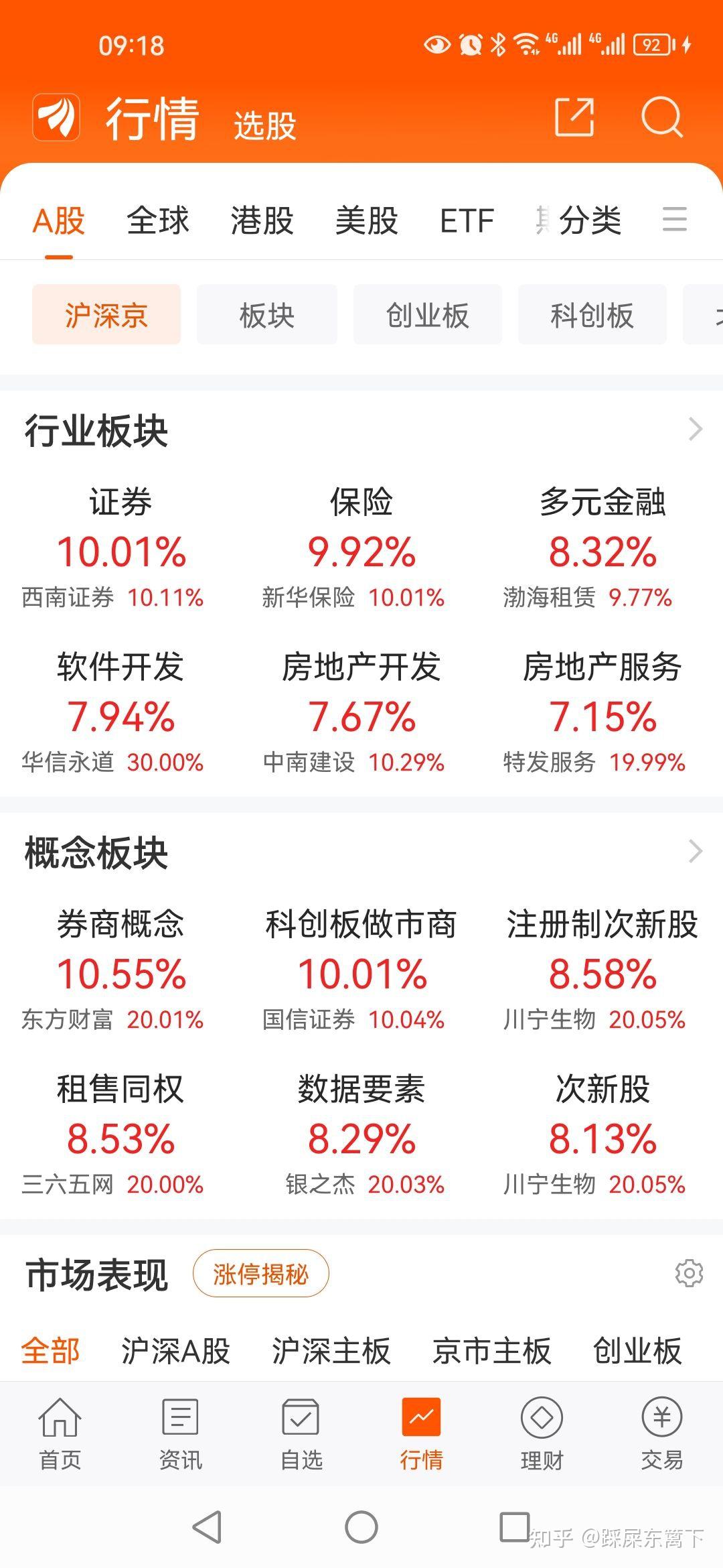 资本市场交易活跃度显著提升 7、8月证券业税收同比增长均超70%