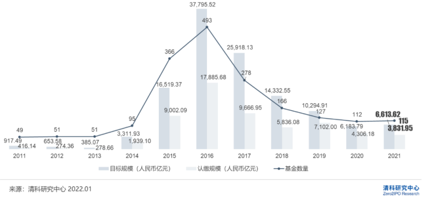 “缺钱，但真的不想搬总部了”！地方投资基金“返投”考核亟待优化调整
