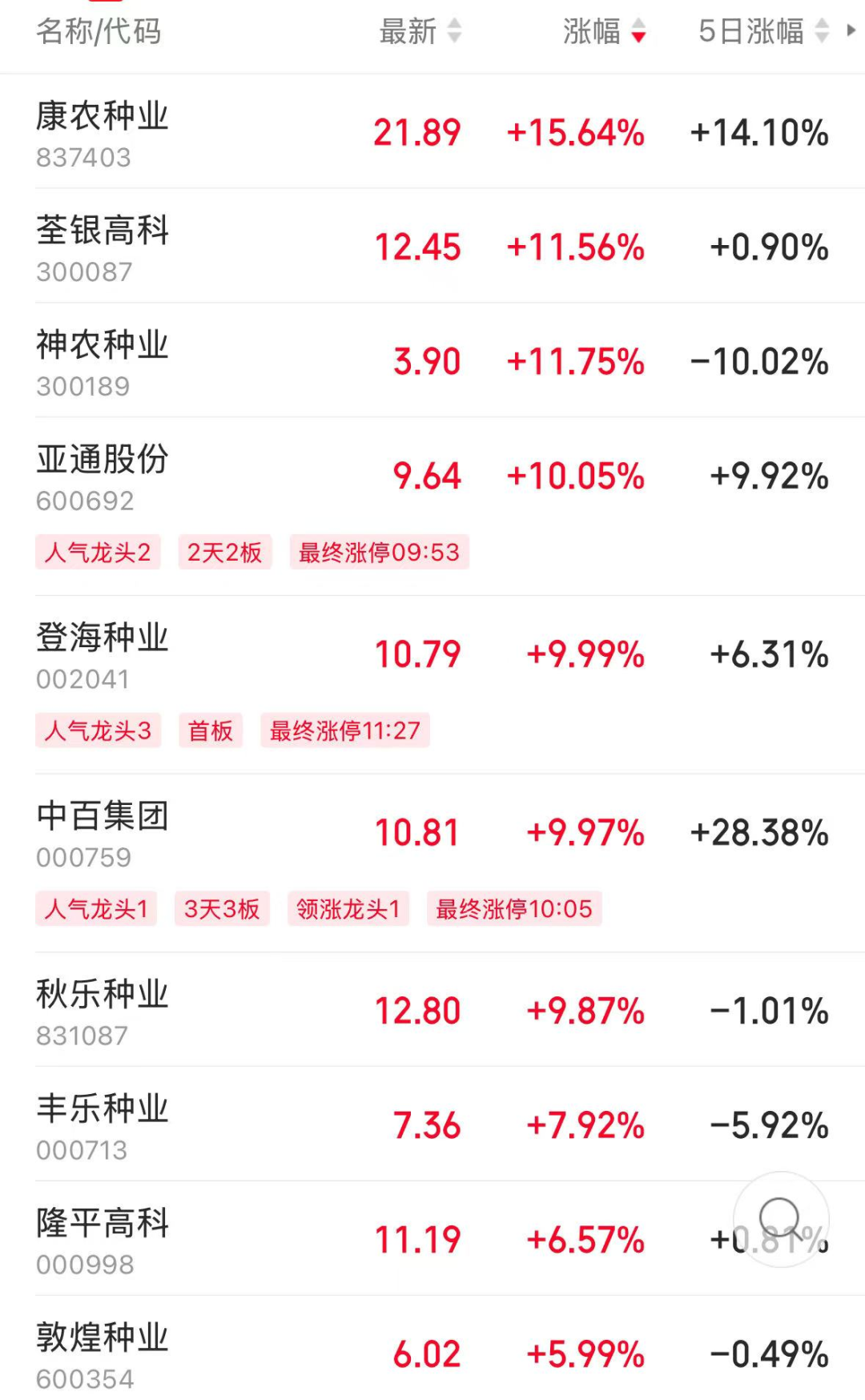 中证转债指数收跌0.68%