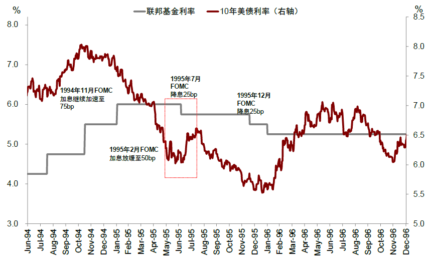 美联储鲍威尔发表讲话后 比特币下一步会怎么走?