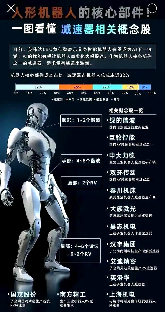 机器人概念持续火爆,景兴转债三日涨超50%,此前参股基金投资宇树科技