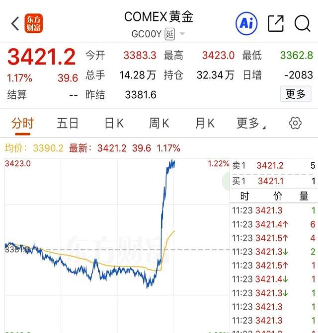 “全球最贵声音”发出 15家券商解读美联储降息 如何影响全球经济走向?