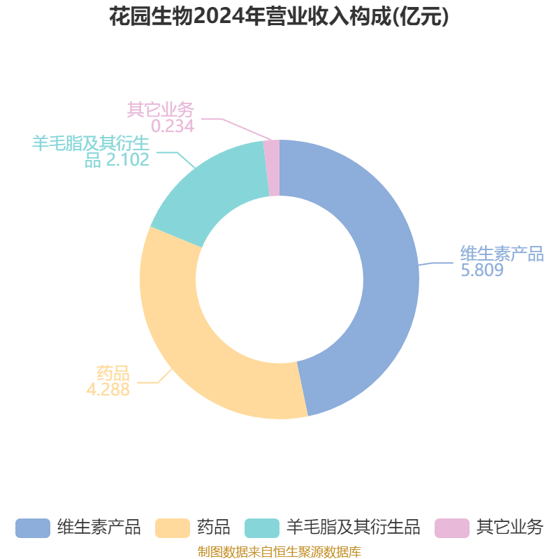 花园生物:关于“花园转债”回售结果的公告