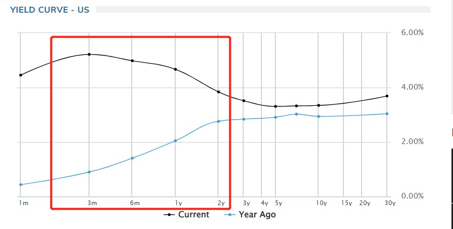 申请失业数据回到正常水平 美债收益率周四走高