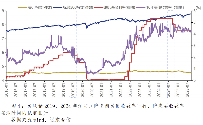 回归基本面逻辑 中国债市独立走势凸显