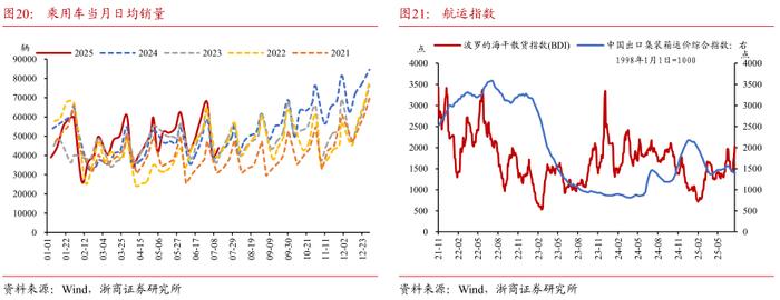 回归基本面逻辑 中国债市独立走势凸显