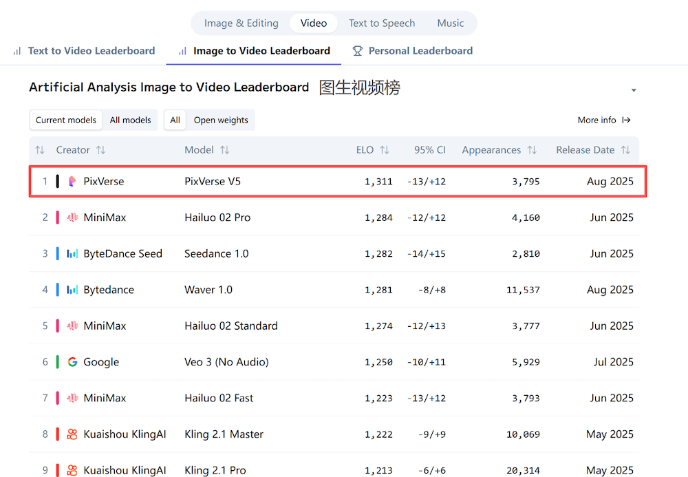 生数科技完成数亿元人民币规模A轮融资