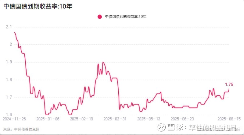 债市早参9月19日 |科技部披露288家主体已发行超6000亿科技创新债券;48家发债主体中报延期原因五花八门