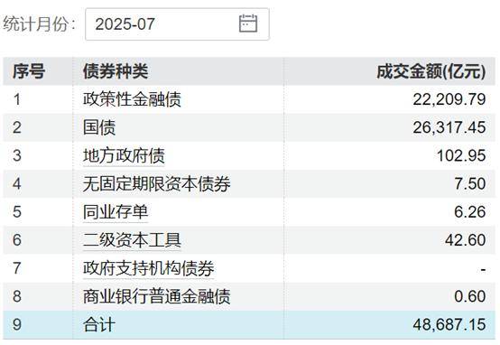 债市早参9月19日 |科技部披露288家主体已发行超6000亿科技创新债券;48家发债主体中报延期原因五花八门