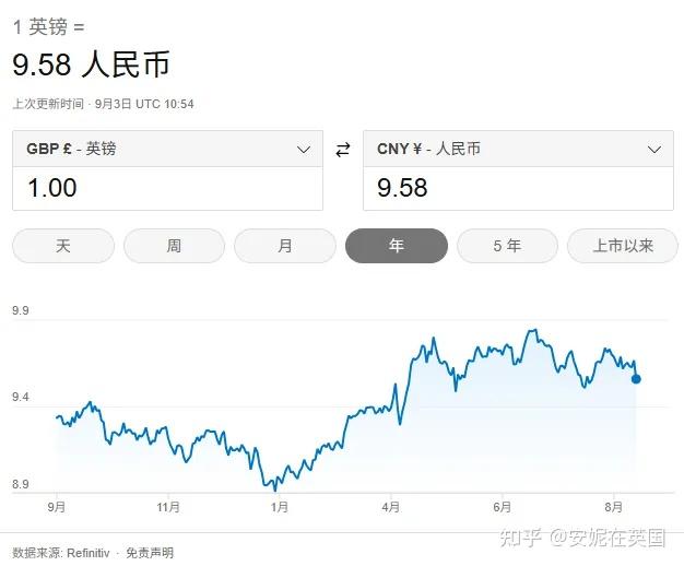 欧债收益率普遍上涨，英国10年期国债收益率涨5.1个基点