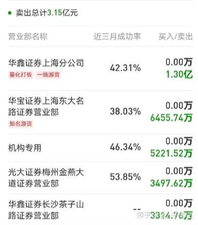 丰山转债上涨8%