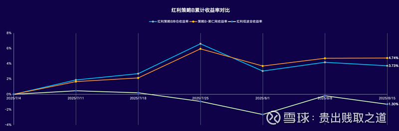 丰山转债上涨8%