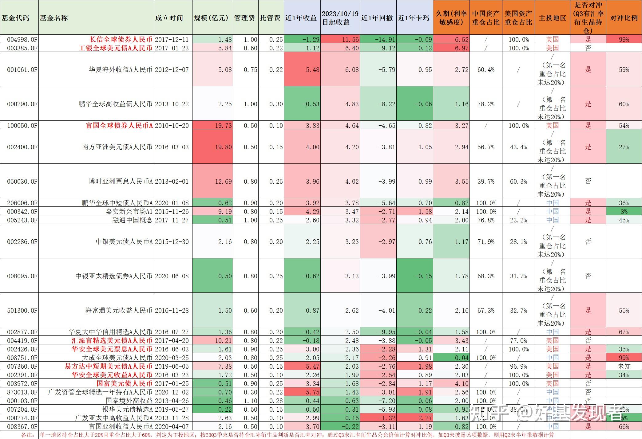 美联储降息 美元理财还能上车吗?