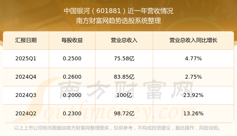 中国银河：2025年度第十一期短期融资券兑付完成的公告