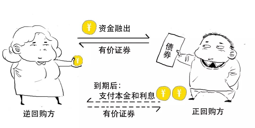 沪深北交易所发布债券购回业务优化新规