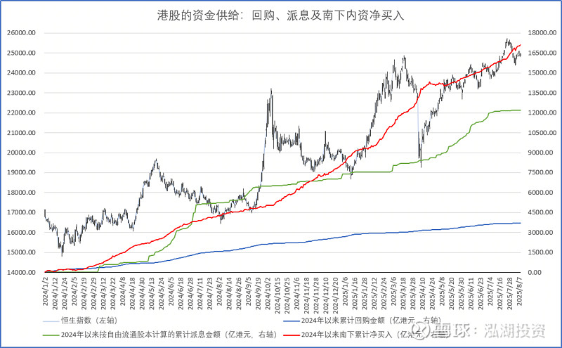 国家外汇局：8月跨境资金净流入32亿美元 外资总体净买入境内股票和债券