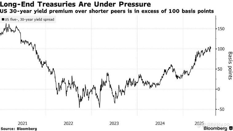 美债收益率集体上涨,10年期美债收益率涨2.49个基点
