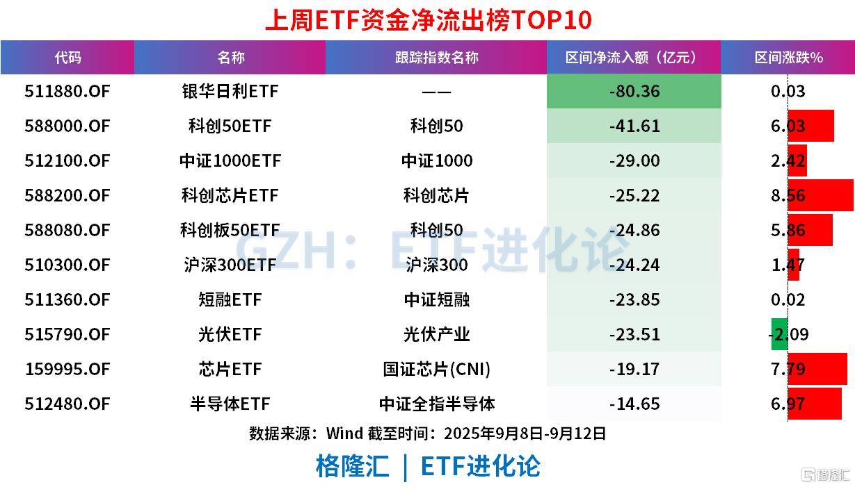 8月外资总体净买入境内股票和债券