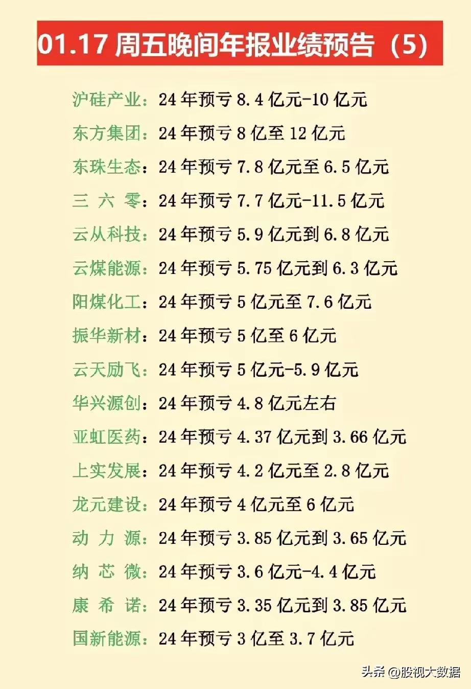 年内已有99家上市公司实施定增 合计募资超7500亿元