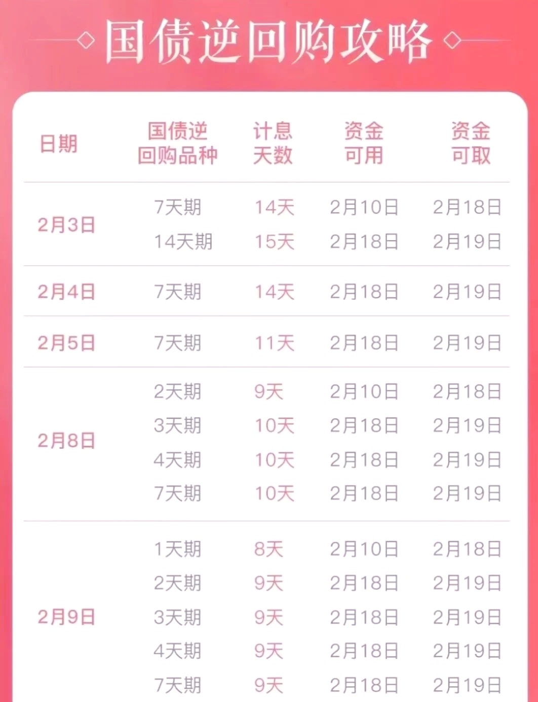 上交所进一步优化债券购回业务有关事项