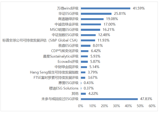 上市公司可持续发展信披更加系统化