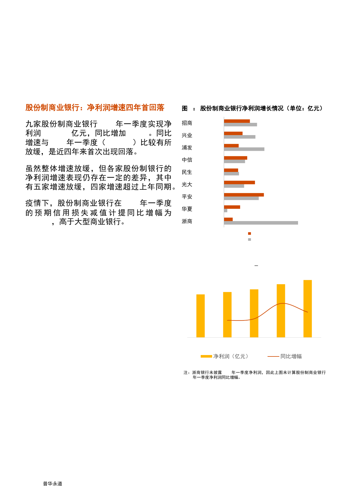 降成本、优结构！银行“二永债”赎回潮来袭