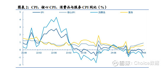 市场对央行重启国债买卖操作预期升温