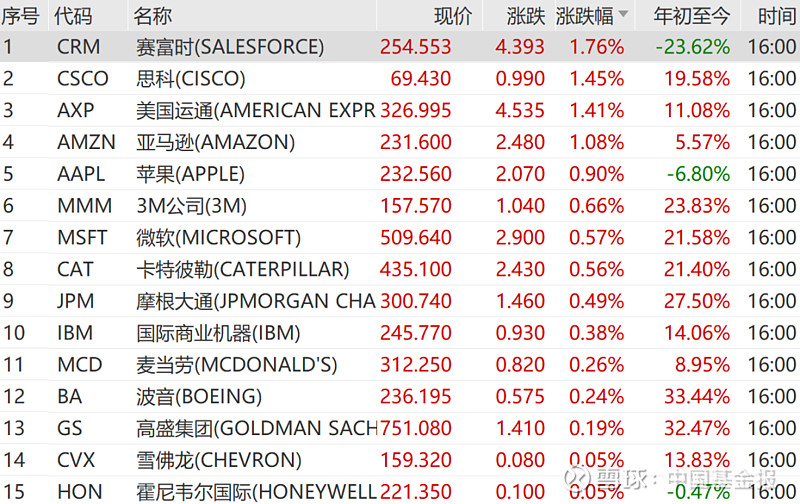 美联储降息25个基点内外资机构看好中国资产前景