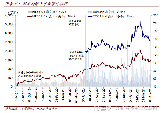 中概股回归有望加速 港股市场活力或持续提升