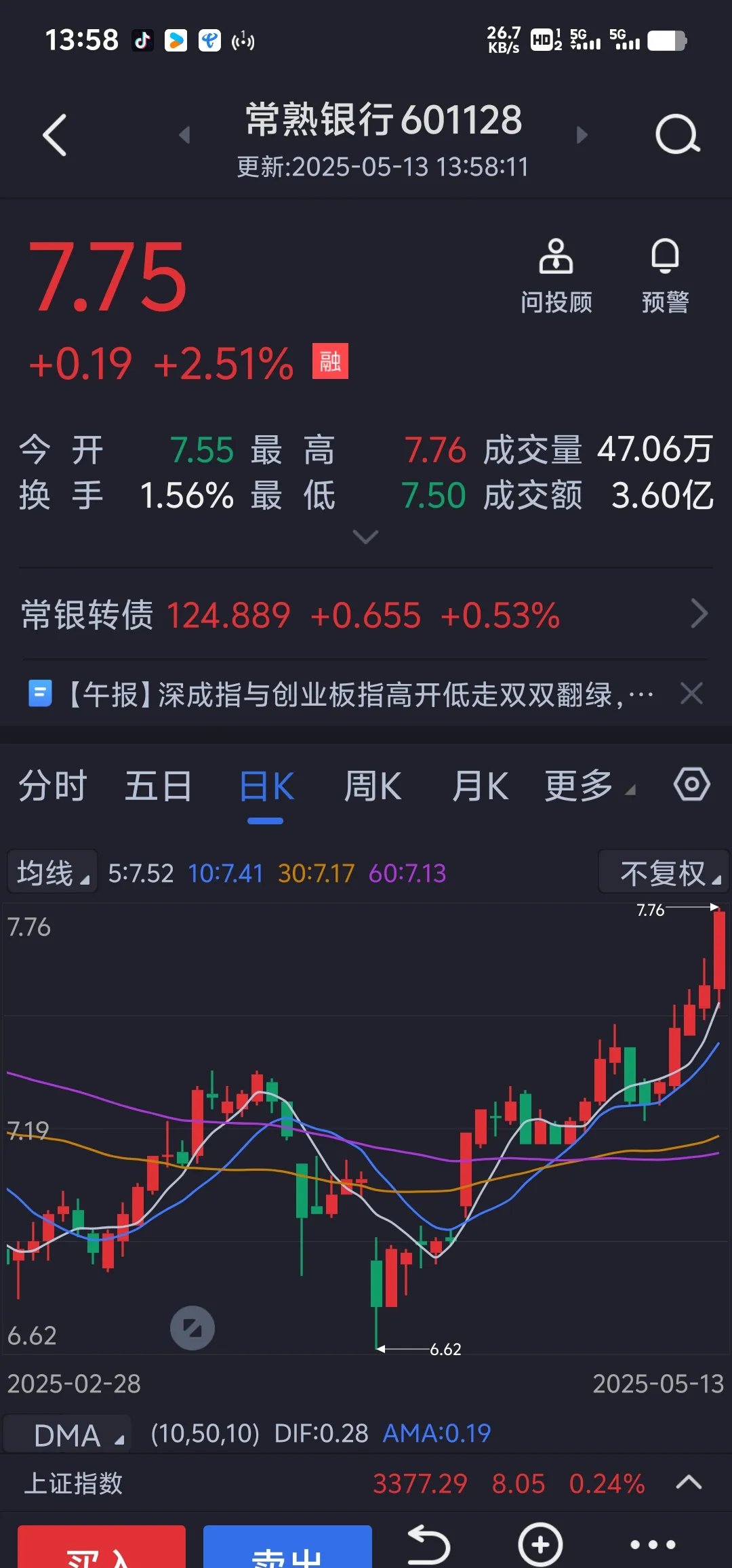 债券投资策略、对公贷款投放、可转债转股规划……上海银行管理层回应市场关切！