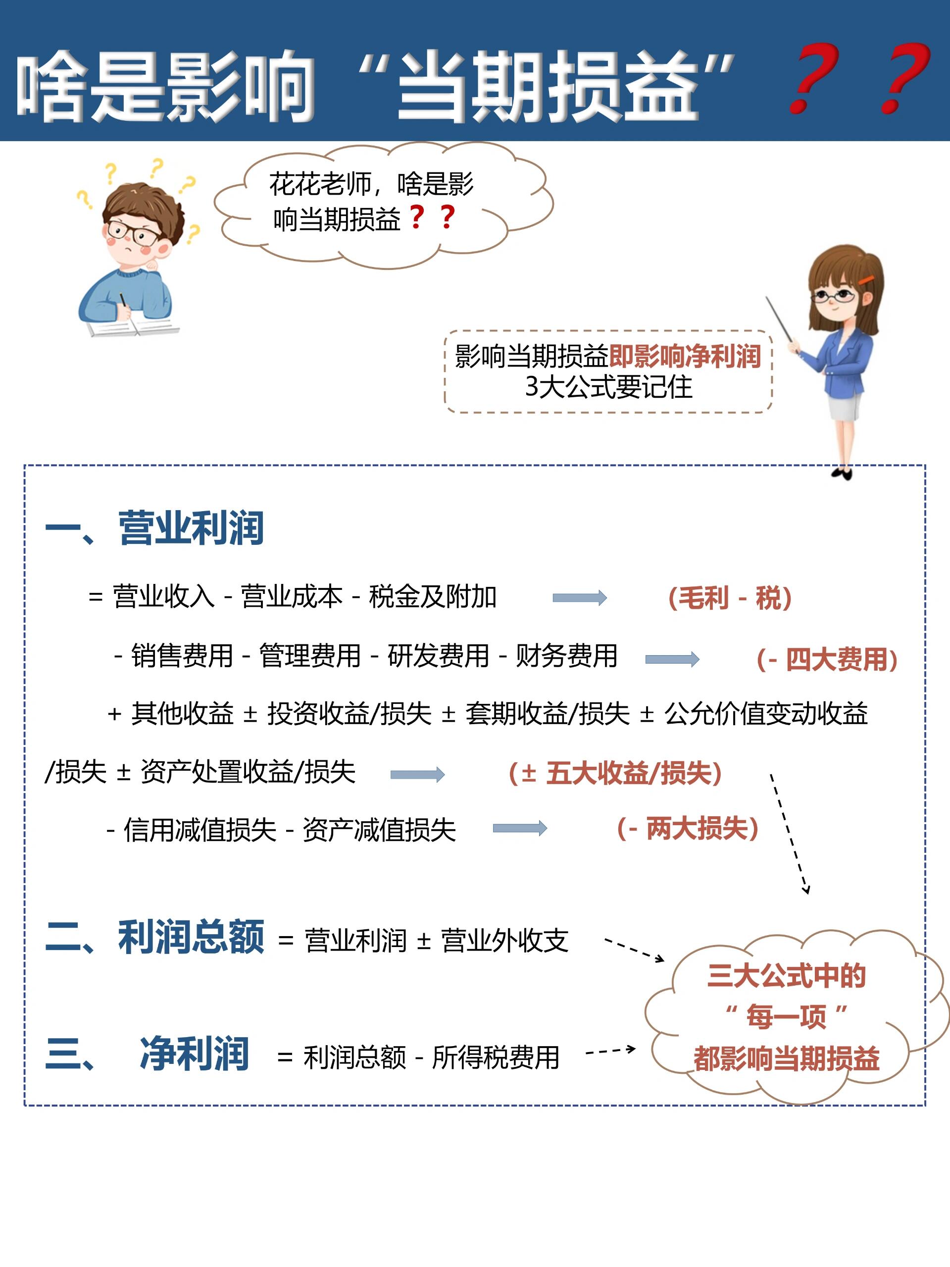 怎样面对投资亏损