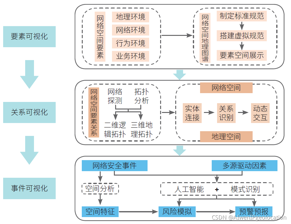 潘功胜：“十四五”期间推出债券市场“科技板” 基本建成多层次债券市场框架