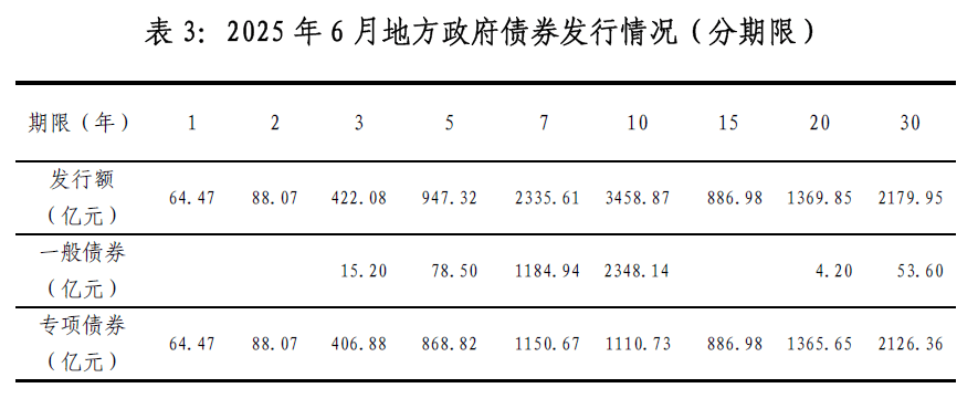 纯债基金上周收益率环比提升 市场仍在酝酿修复