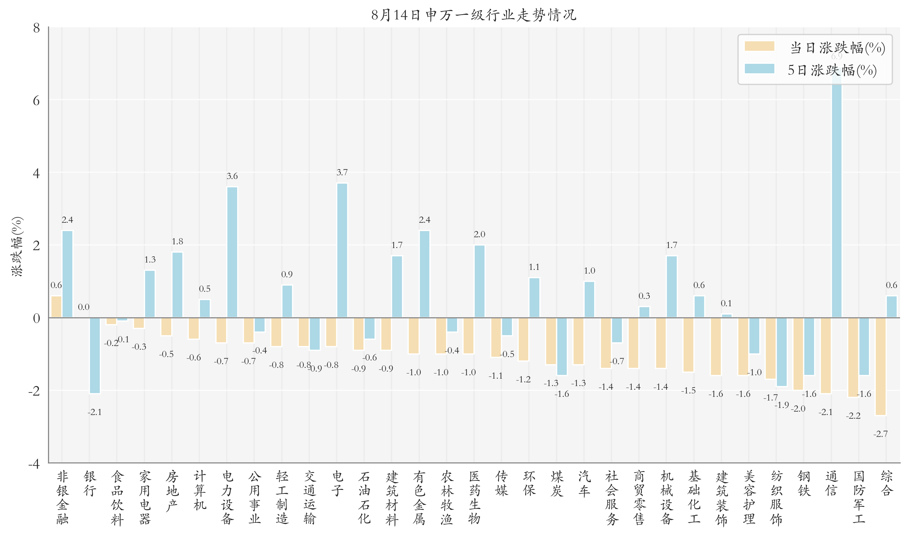债券ETF规模首破6000亿元