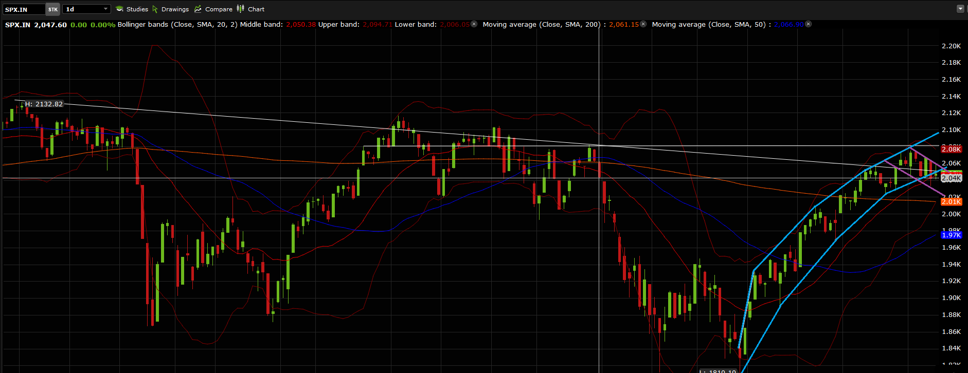 华尔街“崩盘猎人”：美股或重演1929 但眼下仍是奏乐起舞时