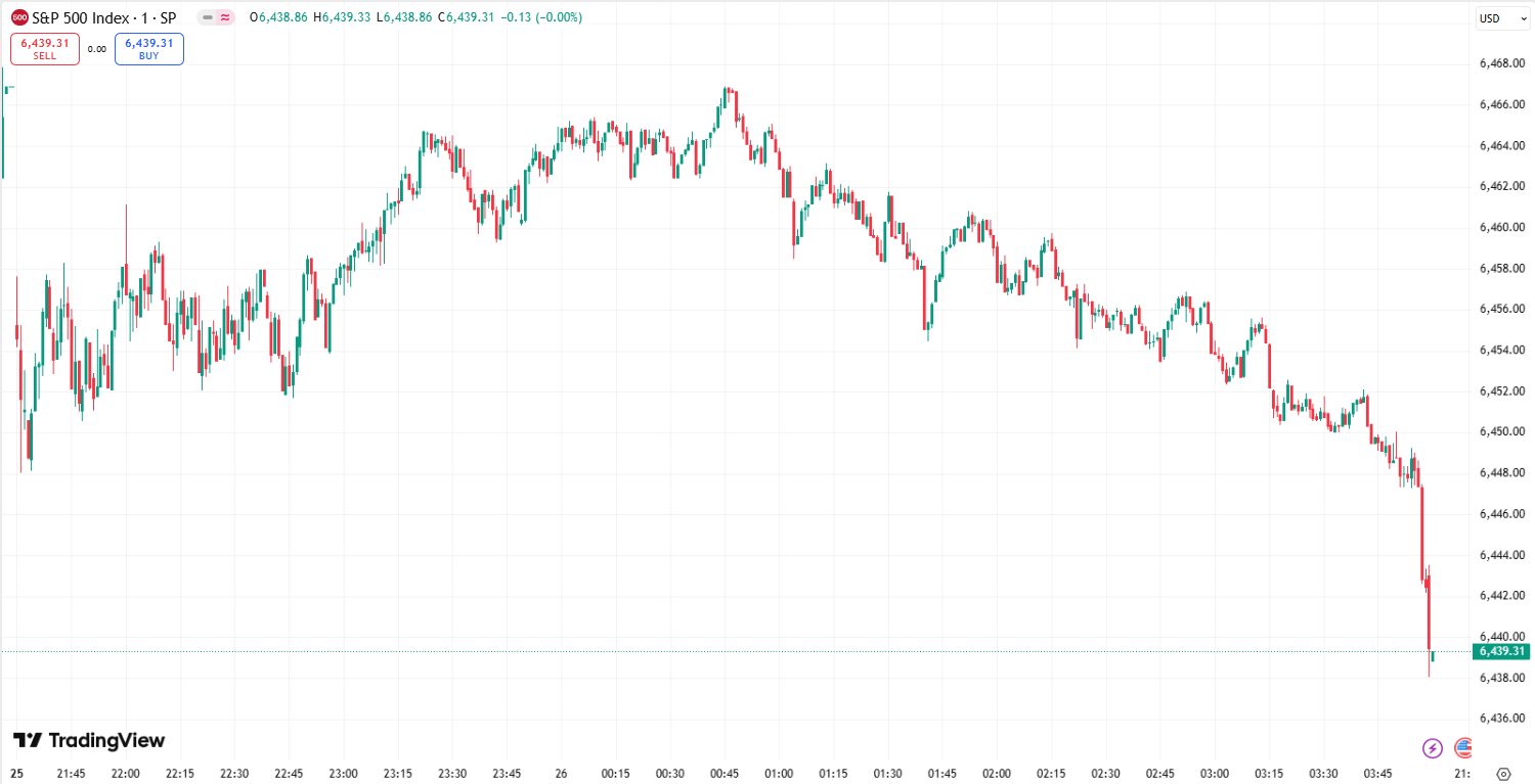 全球市场：美股三大指数续创历史新高 苹果涨超4% 英伟达刷新纪录高位
