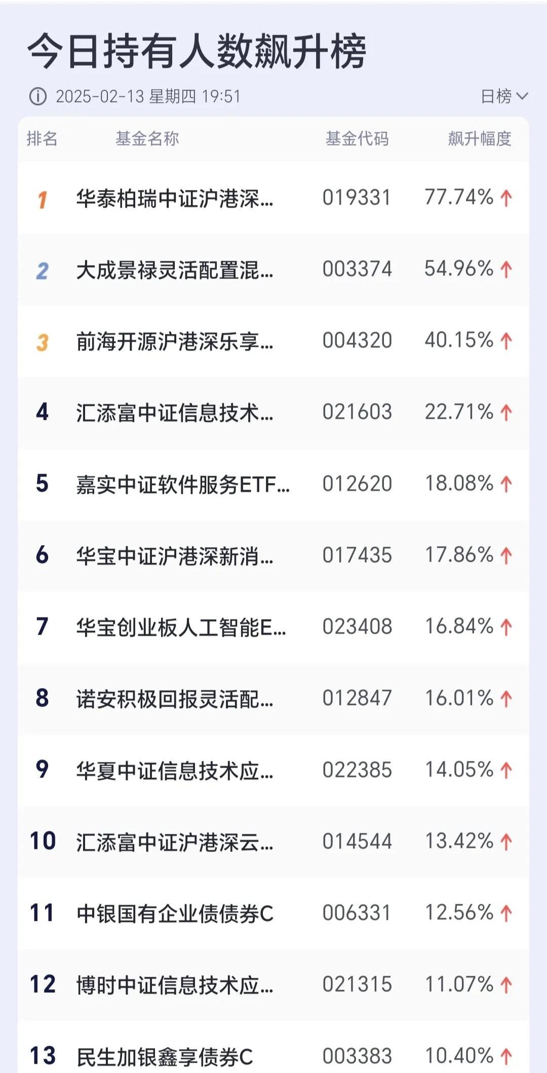 欧债收益率多数上涨,法国10年期国债收益率涨0.6个基点