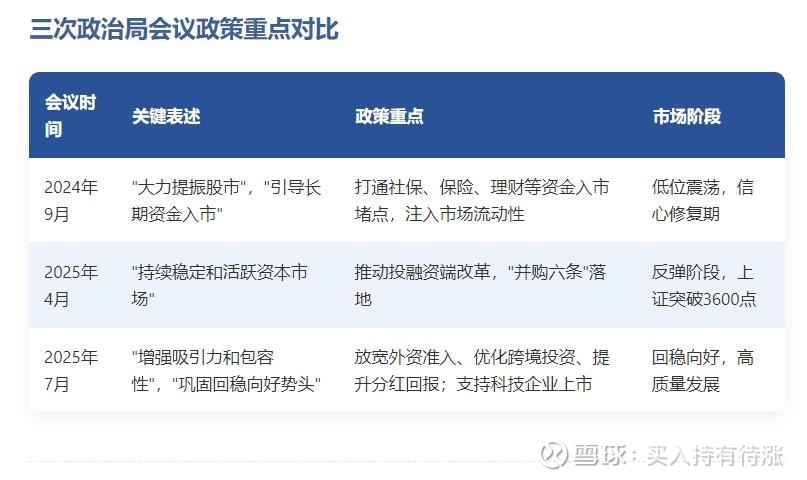 持续增强资本市场吸引力和包容性