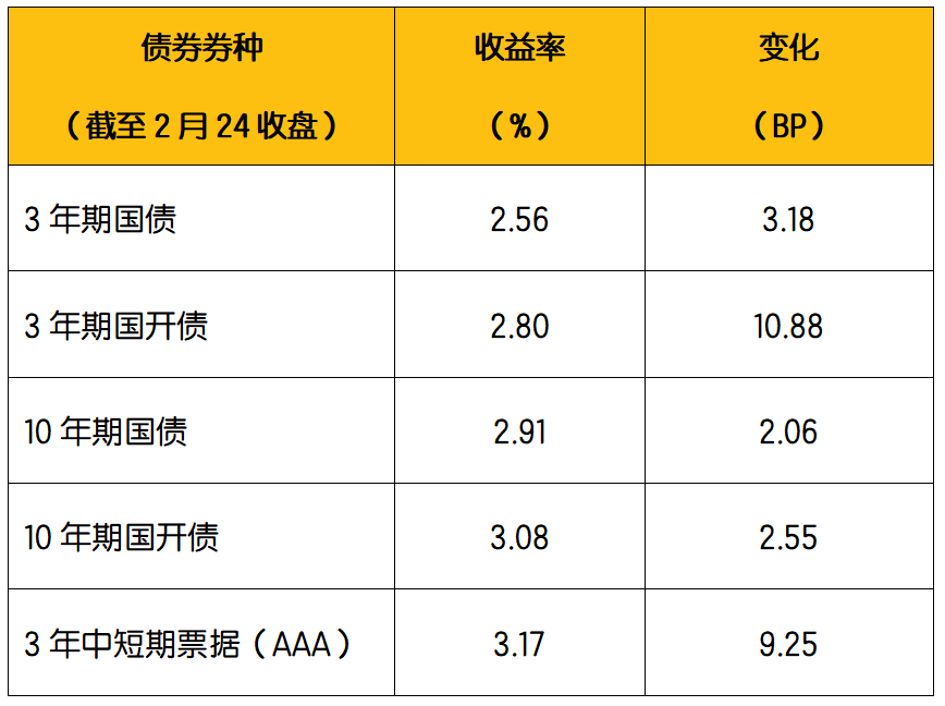 新城发展拟发行2年期美元债，初始利率指导价13.125%
