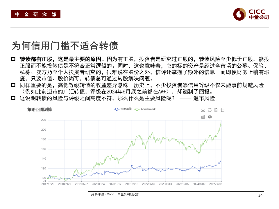 债市日报：9月23日