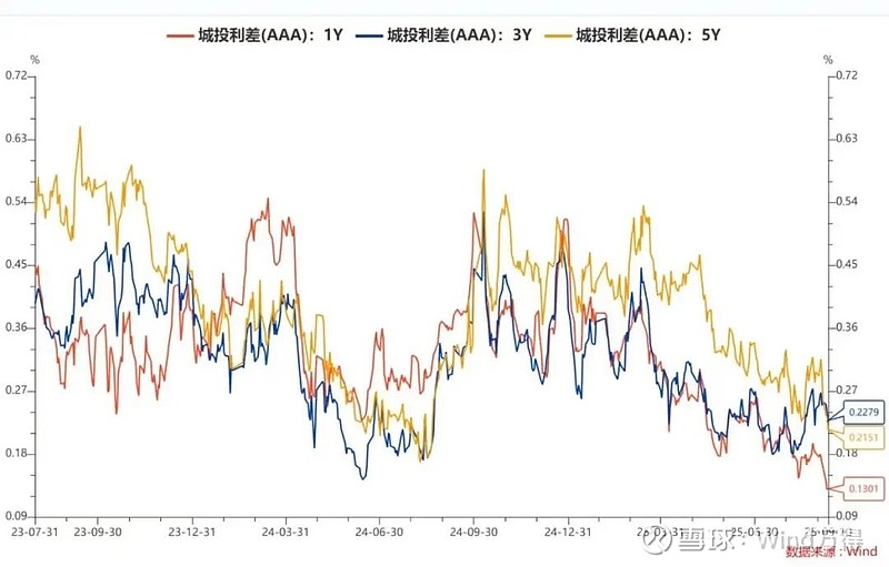 债市日报：9月23日