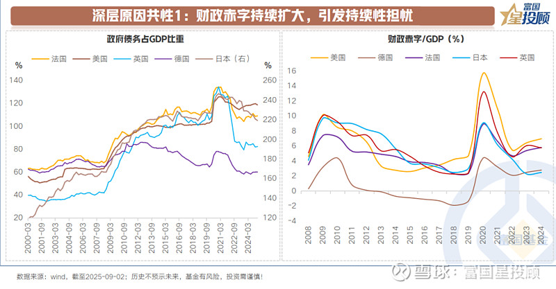 机构称超长债期限利差难以持续大幅扩张 配置价值逐步显现