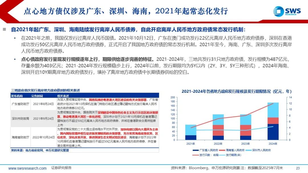债券通“南向通”上线满四年 境内外资金双向流动更“丝滑”