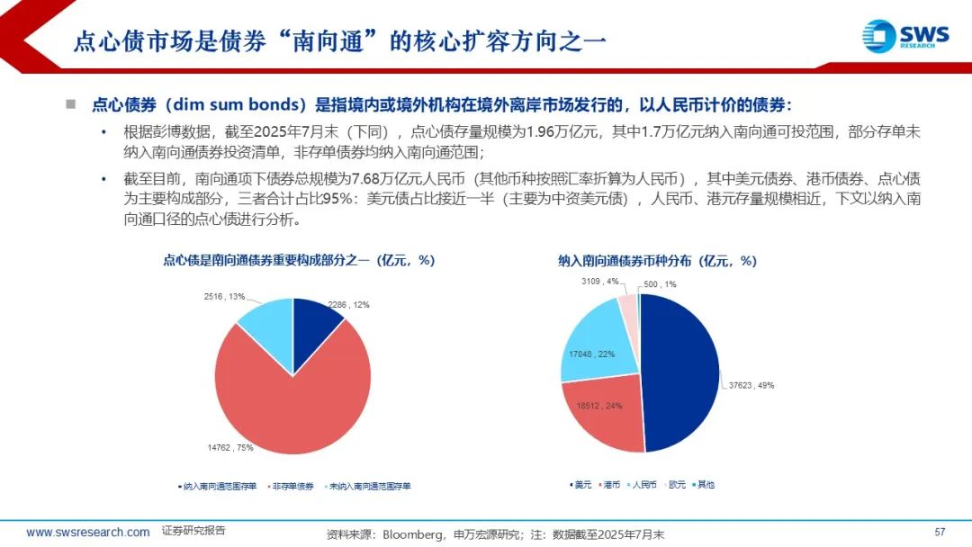 债券通“南向通”上线四周年：“吸金”魅力持续上升