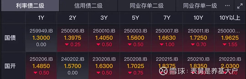 债市公告精选 |花样年境外债重组84%债权人加入重组支持协议