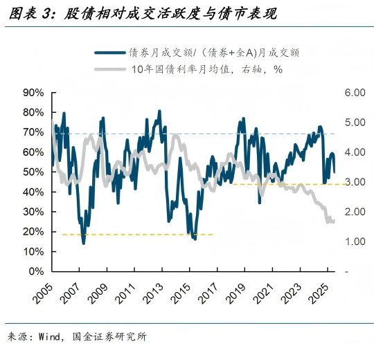 债市早参9月24日 |收益率上行，专家称债券赎回压力或在提前释放；第二批14只科创债ETF今日上市