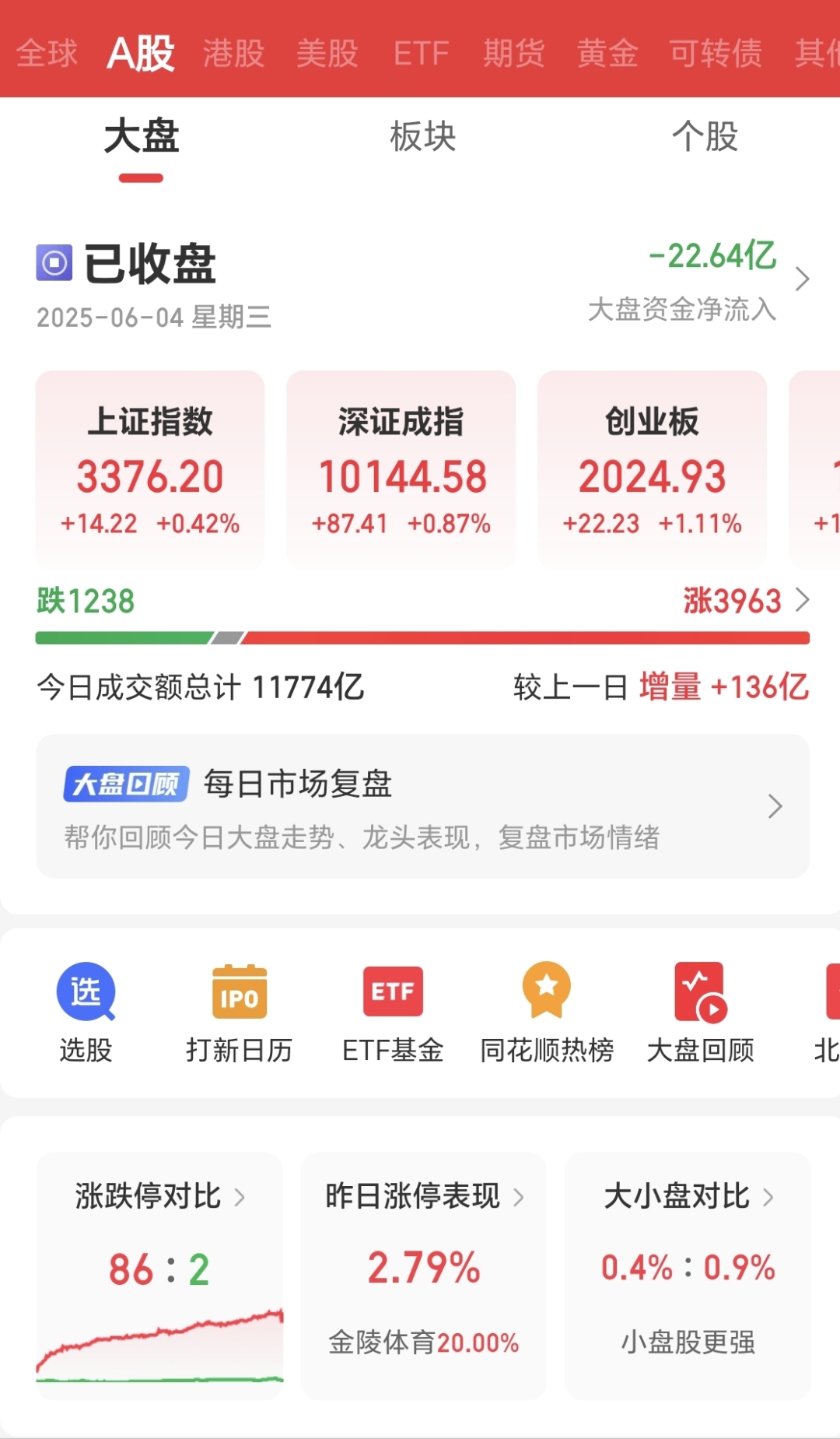 “924行情”开启一周年,A股市值“含科量”不断提升