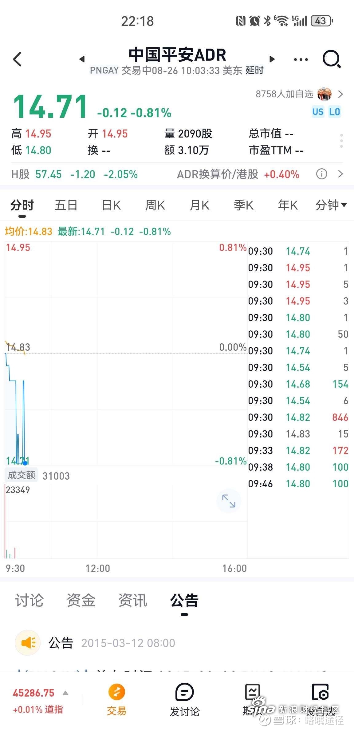 重大救市 股市突然大涨！沙特拟放宽外资持股比例限制