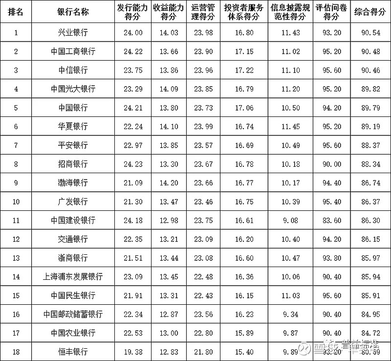 青岛银行完成发行10亿元科技创新债券，票面利率1.87%