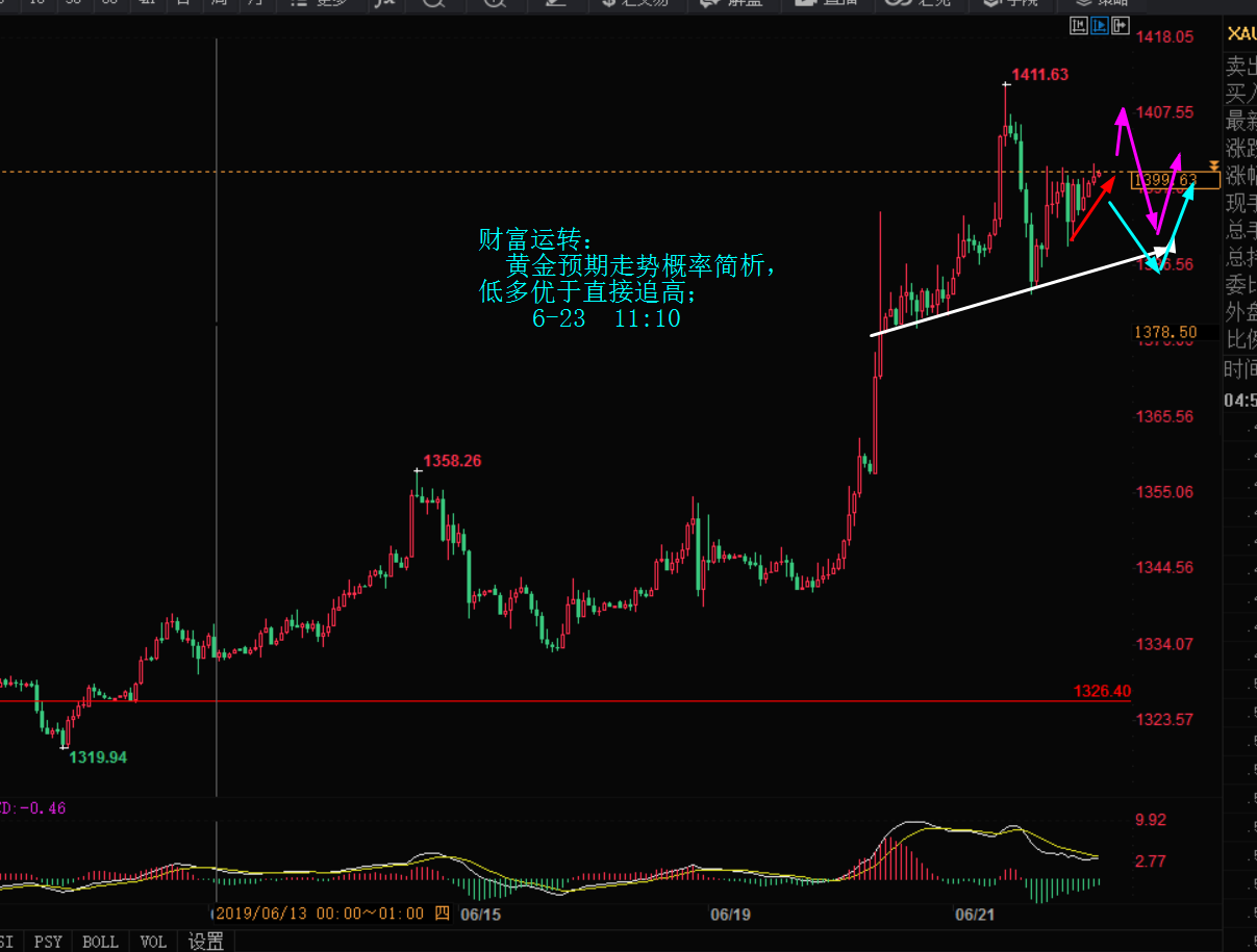 鸽派票委罕见“放鹰”:美联储不应贸然连续降息